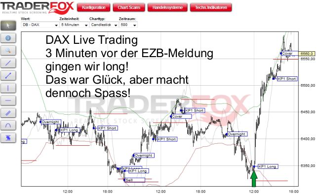 DAX Live Trading