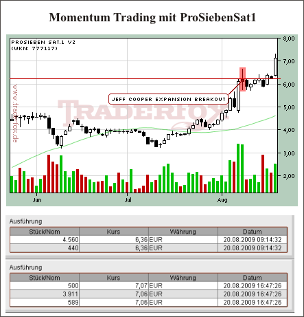 Momentum Trading ProSiebenSat1