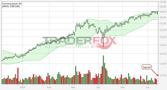 Traderfox Borsensoftware Trading Software Chartanalyse - 