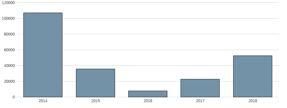 Bilanzgewinn der PetroChina Co. Ltd. Aktie der letzten 10 Jahre
