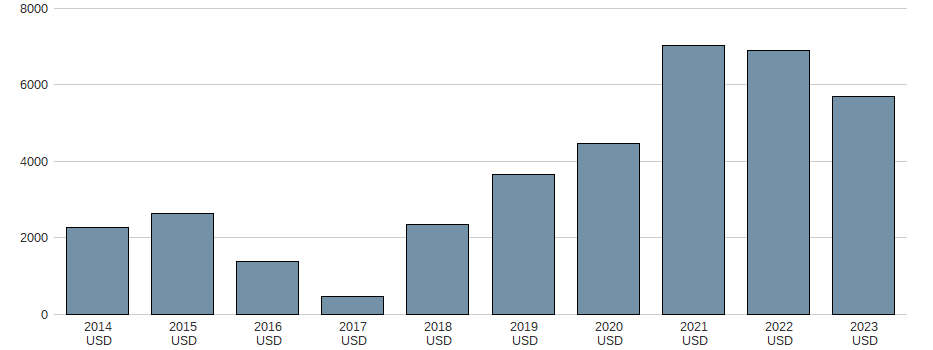 Bilanzgewinn der Abbott Laboratories Aktie der letzten 10 Jahre