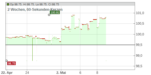 Semper 25 Chart