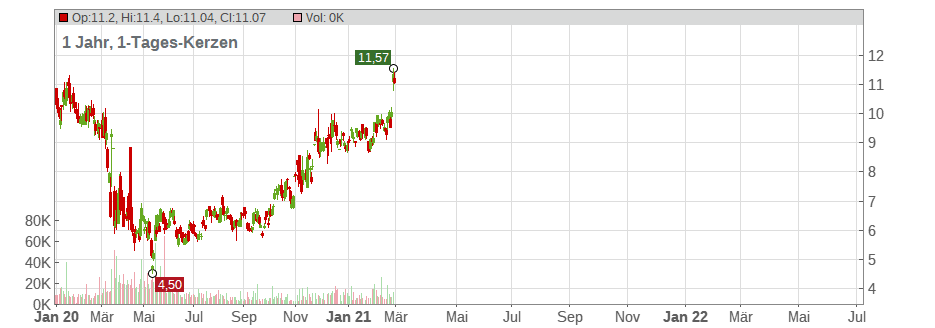 Cross Country Healthcare Inc. Chart
