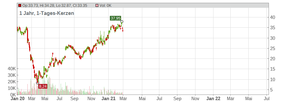 Koppers Holdings Chart