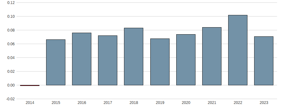 Nettogewinnmarge der BNP Paribas S.A. Aktie der letzten 10 Jahre