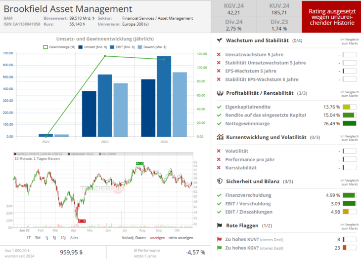 Screenshot-2025-10-29-095440-730x525