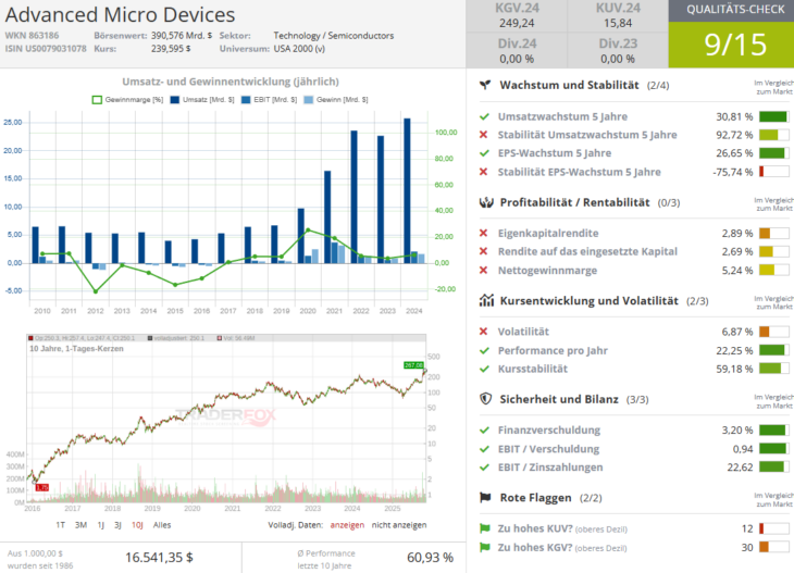 Screenshot-2025-11-05-092233-730x527