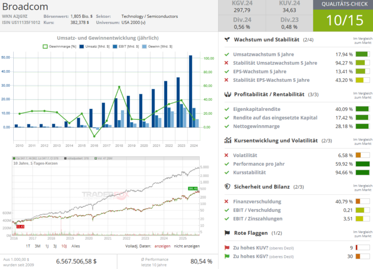 Screenshot-2025-11-25-093240-730x526