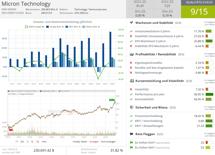 Screenshot-2025-12-03-100142-730x527