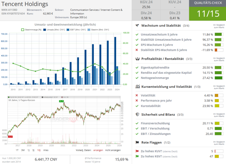 Screenshot-2026-02-03-091730-730x529