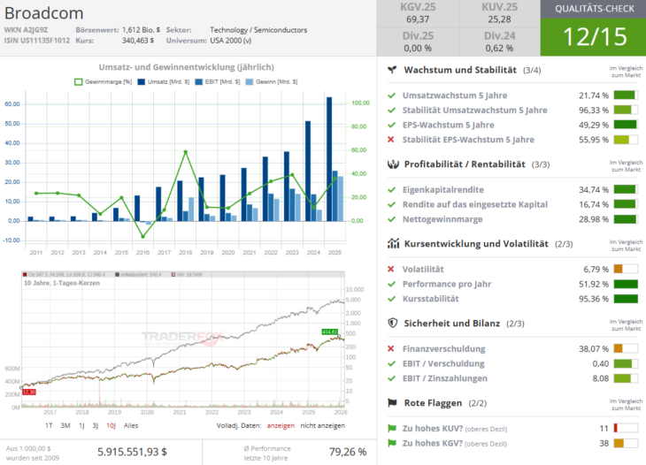 Screenshot-2026-02-11-092835-730x526