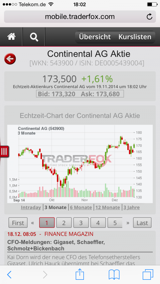 TraderFox mobile Charts
