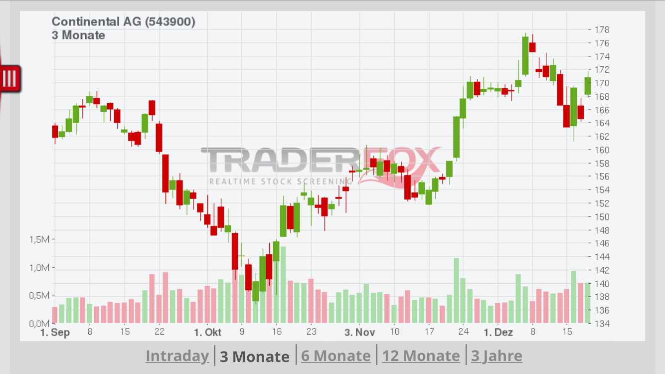 TraderFox mobile Chart horizontal
