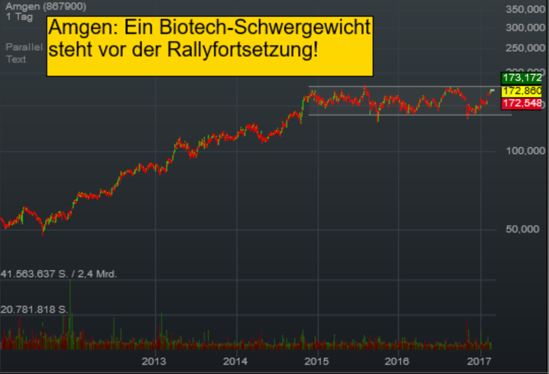 Amgen