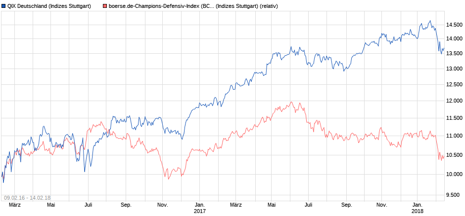 BCDI vs QIX