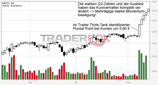 Deutz Think Tank