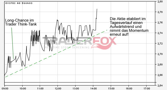 Trader Think Tank Evotec