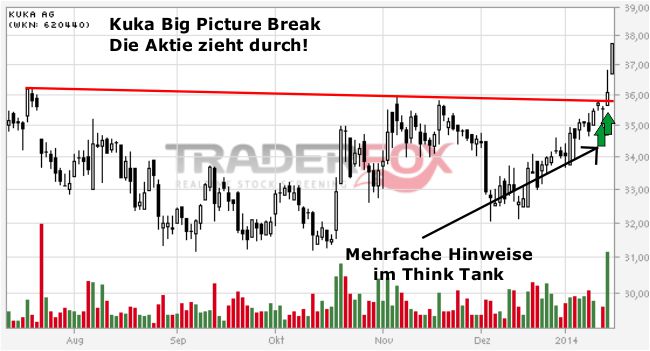 Kuka Big Picture Break