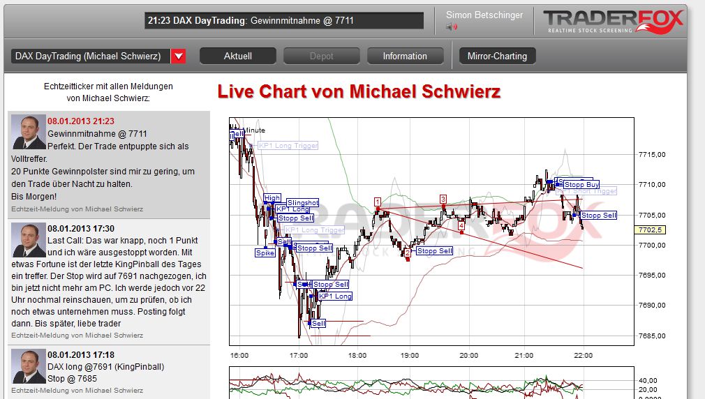 DAX Trading Michael Schwierz