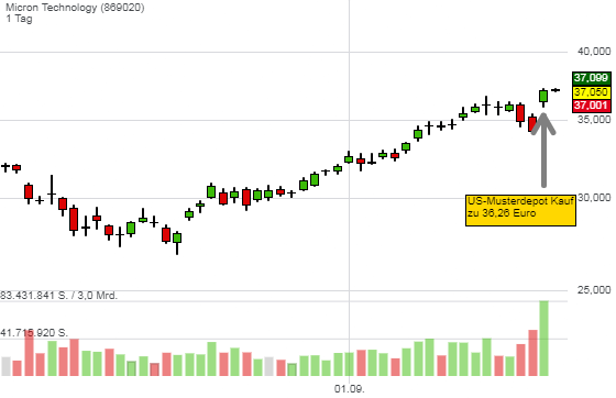 Micron Technology