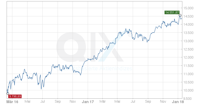 QIX Deutschland