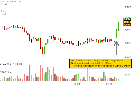 Long-Chance QSC