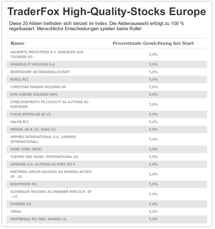 20 europäische Qualitäts-Aktien