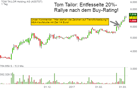 Tom Tailor