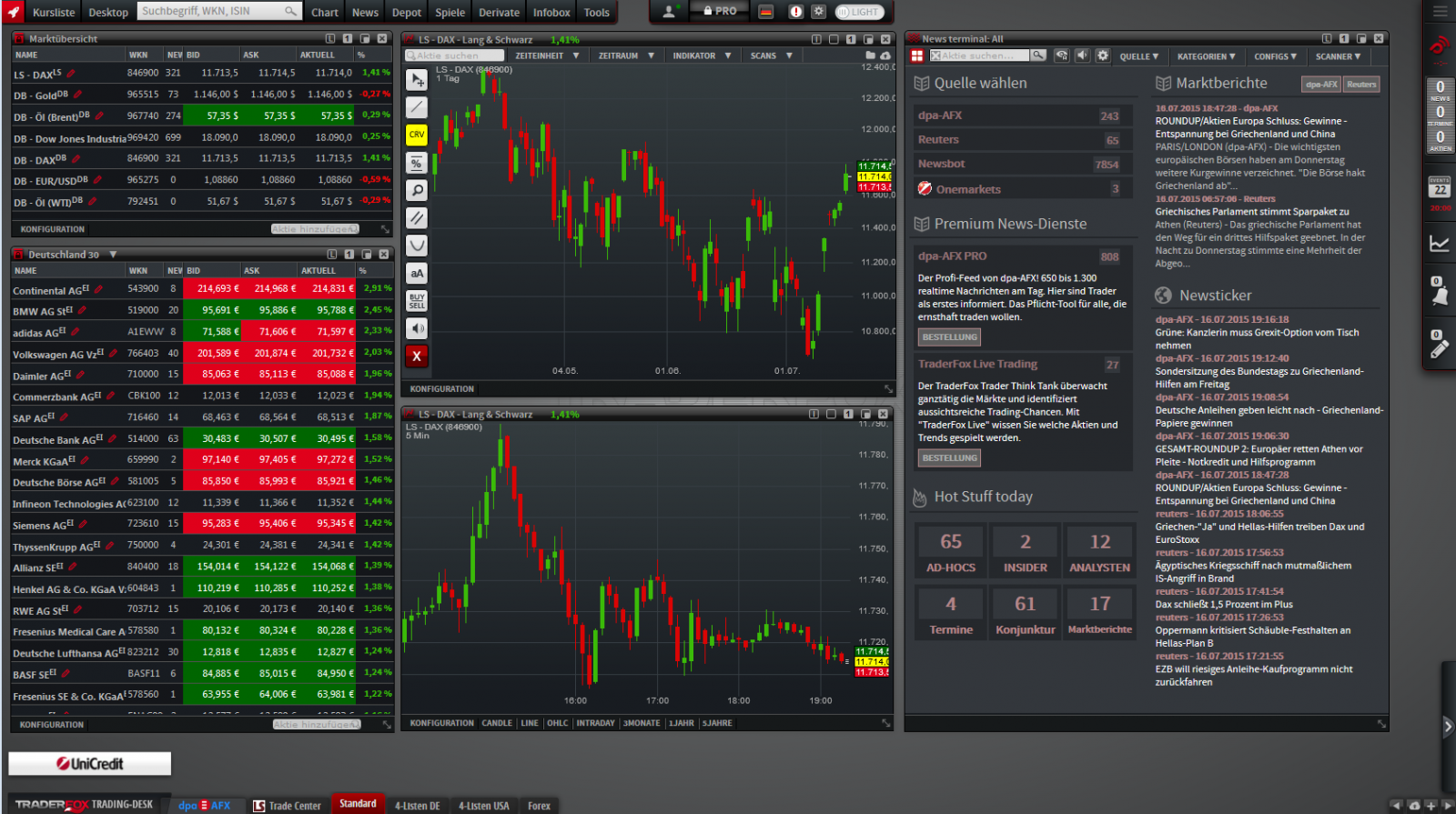 TraderFox Trading-Desk