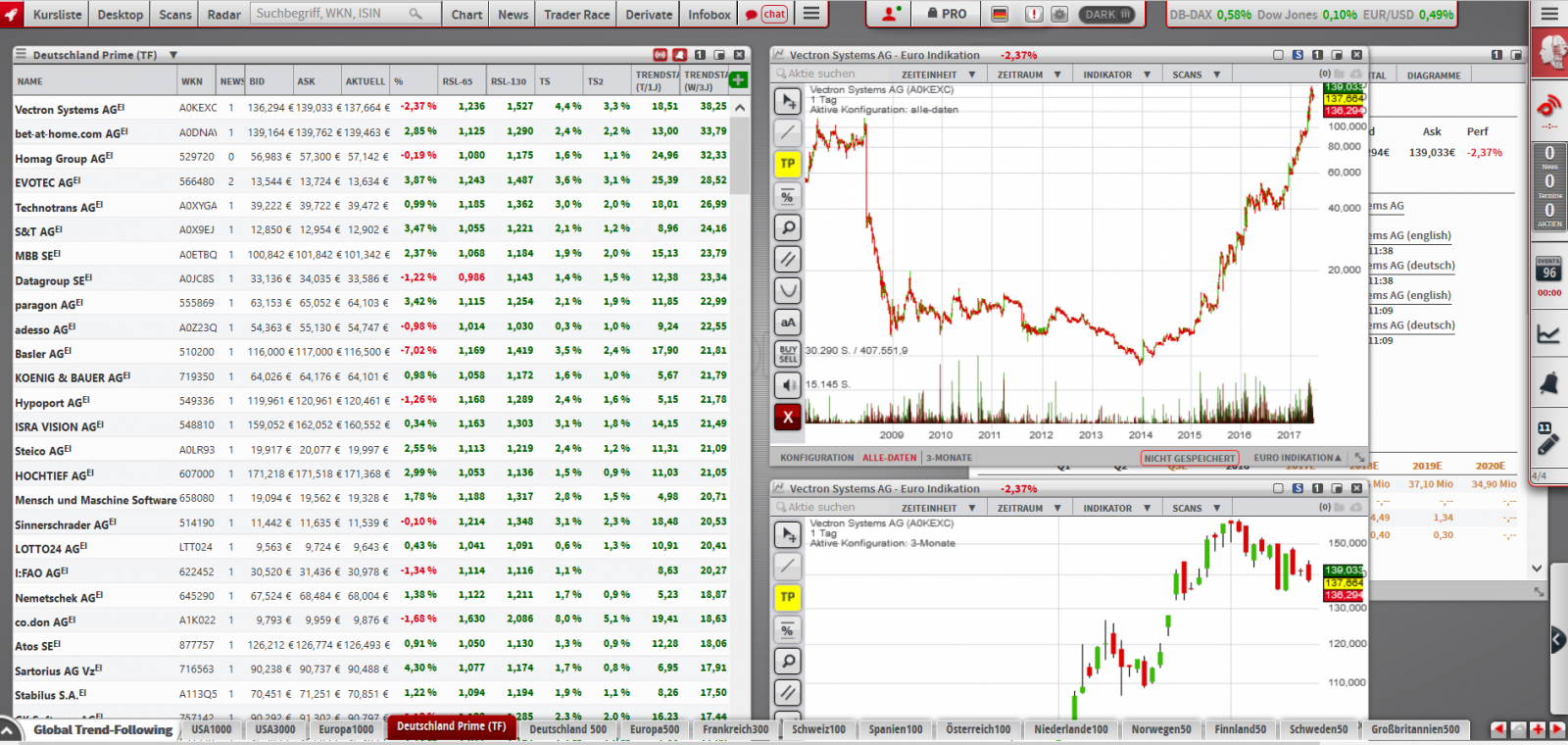 Trend-Following-Germany