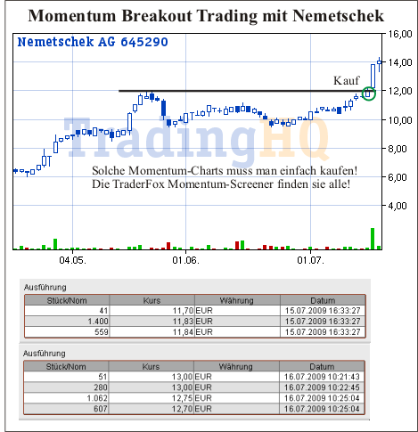 Nemetschek Momentum Breakout Trading