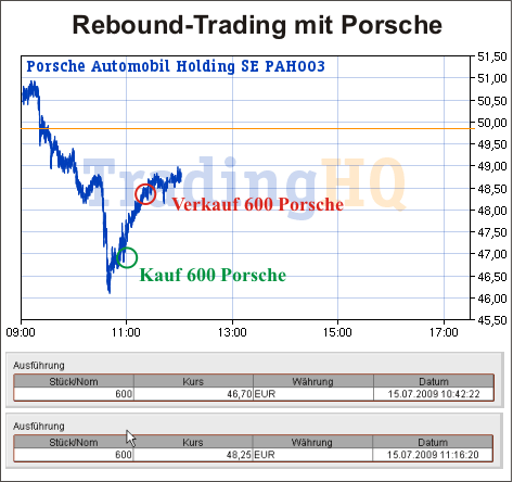 Rebound Trading mit Porsche
