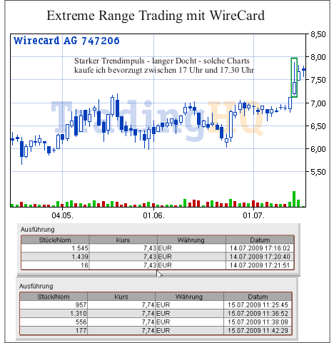 WireCard Extreme Range Trading