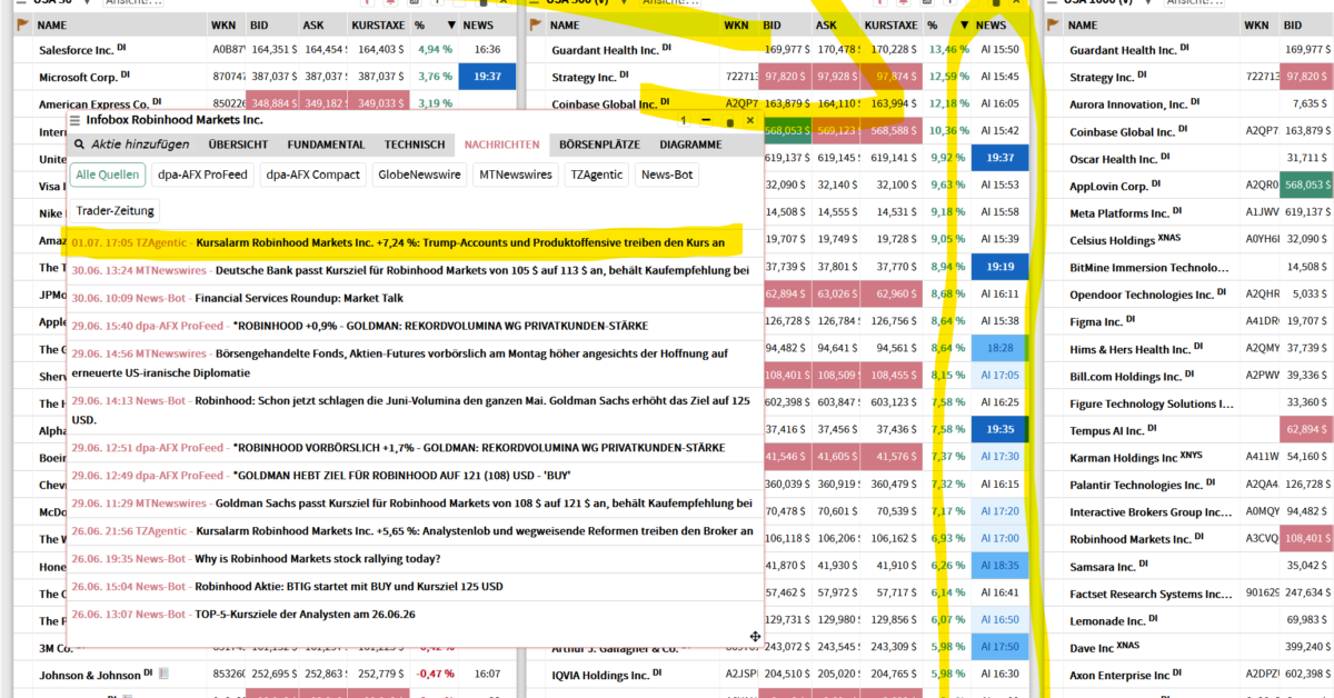 TraderFox integriert KI-Agenten in das Trading-Desk